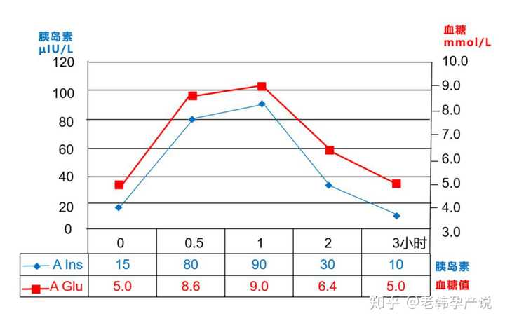 �����ѳ����ȵ���ʳ��