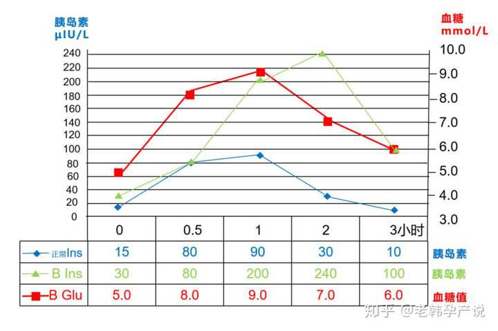 �����ѳ����ȵ���ʳ��