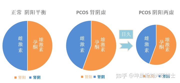 �����ѳ����ȵ���ʳ��